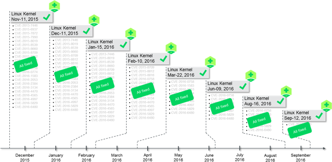 Infographic