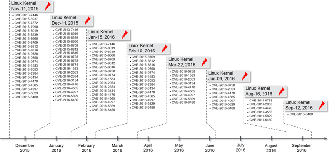 Infographie