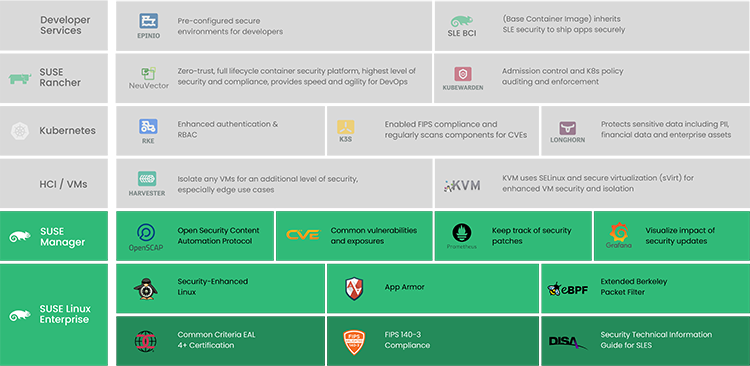 Extend  Enterprise Architect User Guide