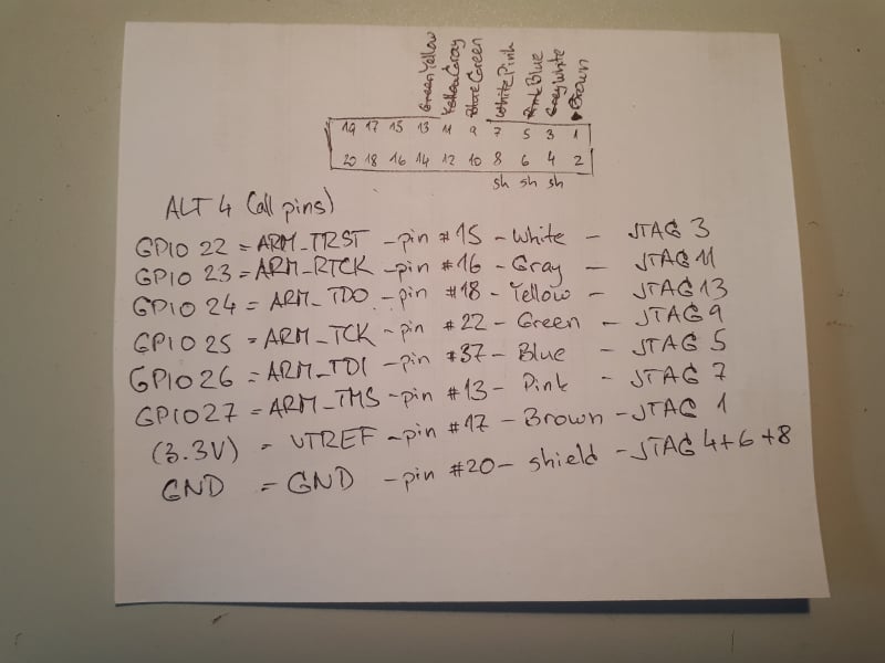 JTAG cable pin mapping