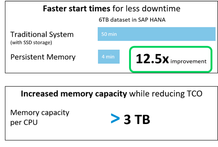 SAP HANA Performance with Intel Persistent Memory