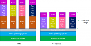 VMs vs Containers