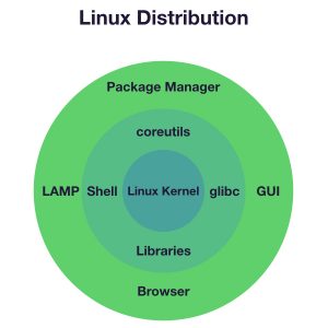 How SUSE builds its Enterprise Linux distribution – PART 2 | SUSE ...