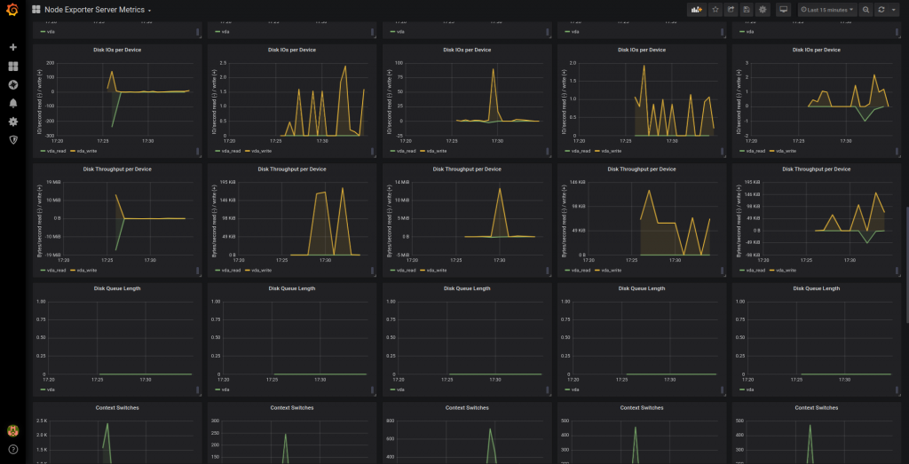 HPC monitoring - Grafana Dashboard for Node Exporter - Imagen 2