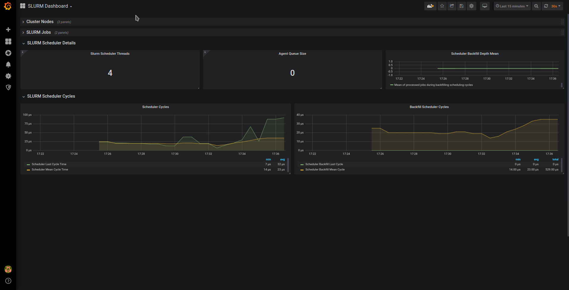 HPC monitoring - Grafana Dashboard for Slurm Exporter - Imagen 2