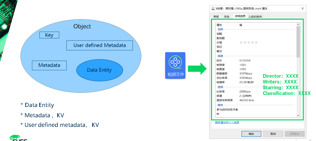 Rgw Metadata Search With Elasticsearch Suse Communities