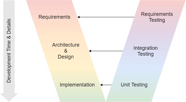 The V-Model | SUSE Communities