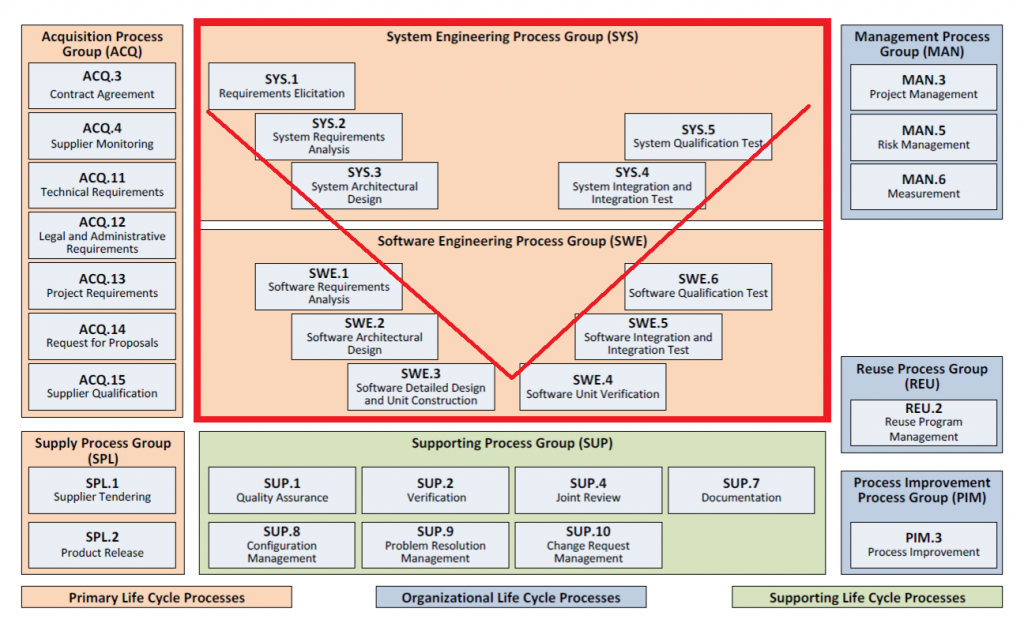 Mastering Project Management: Your Guide to Process Groups