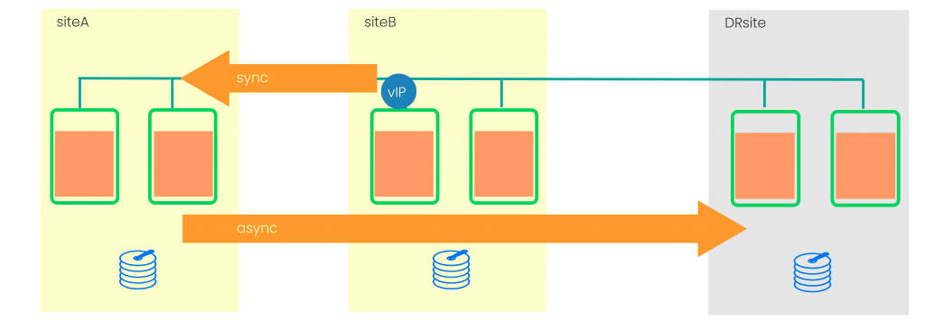 SAP HANA Chain Recovered