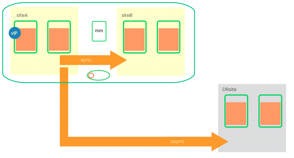 SUSE Cluster and Multi-Target Architecture