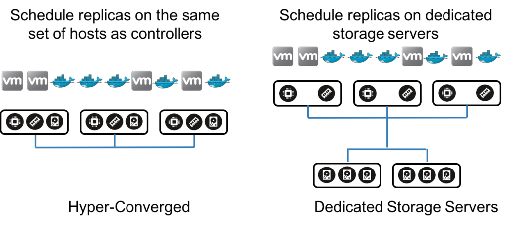 Two deployment models