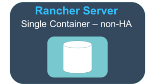 Container With a Text Above That Says 'Rancher Server'