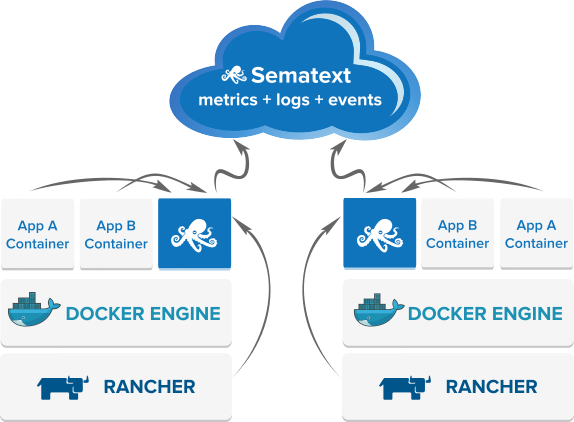 Sematext metrics
stack