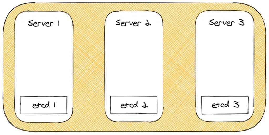 HA with Embedded DB