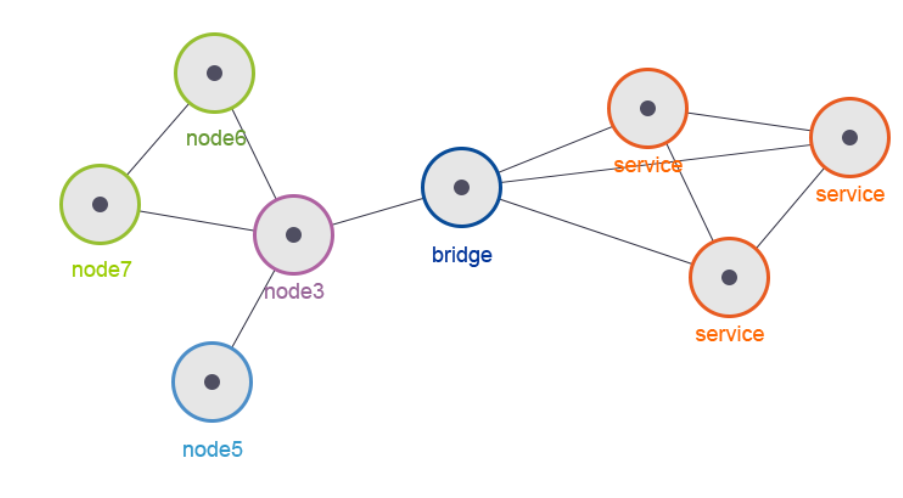 octoperf-docker-container-network-topology
