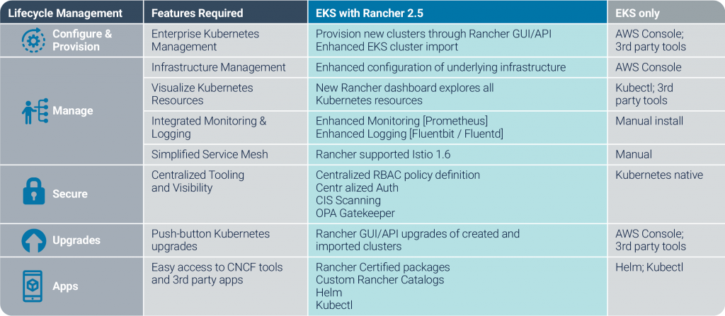 LIFECYCLE TABLE