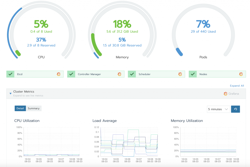 Rancher's Prometheus monitoring view