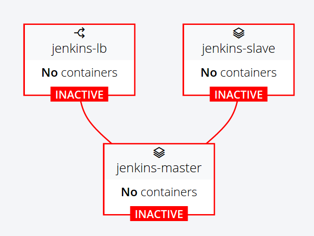 rancher_compose_3_jenkins_stack_graph
