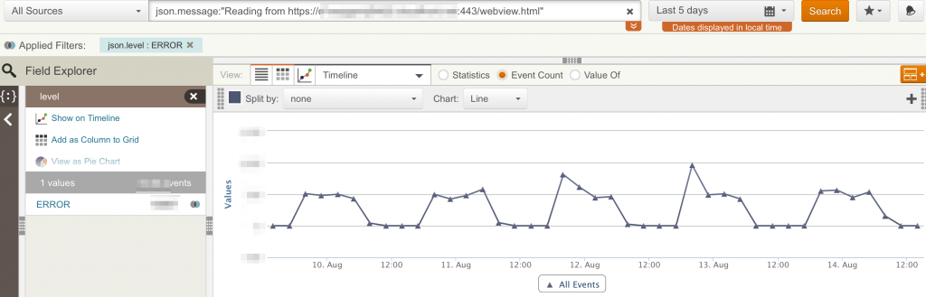 timeseries