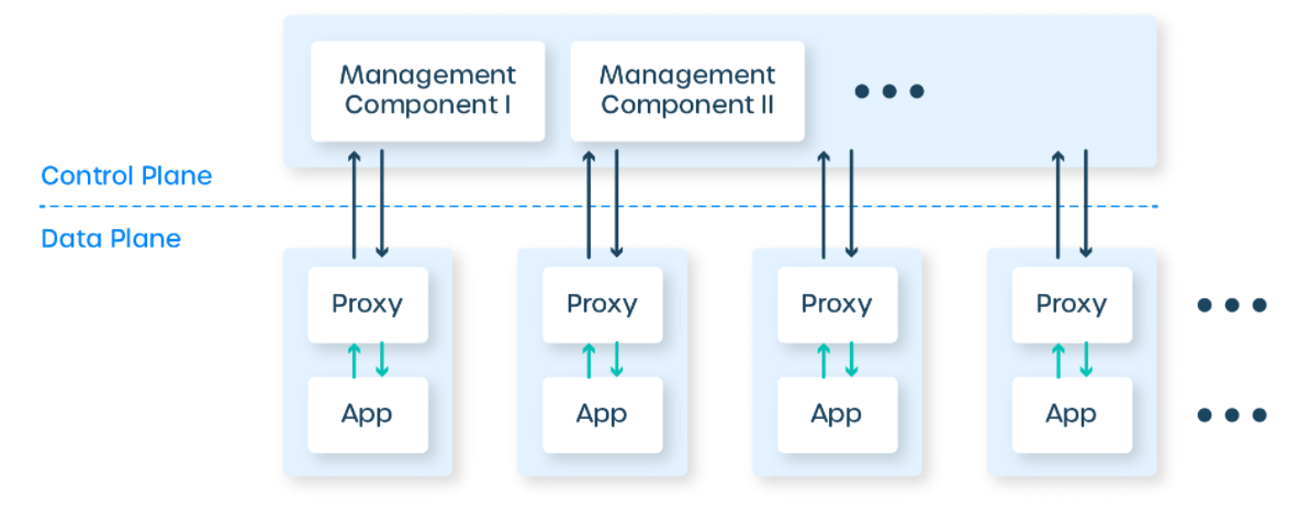 End-to-end Encryption for Your Rancher Cluster with Linkerd | SUSE