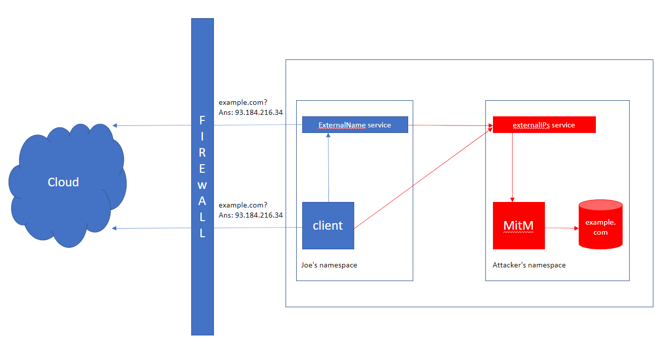 Hands-On Muhstik Botnet: crypto-mining attacks targeting Kubernetes – Sysdig