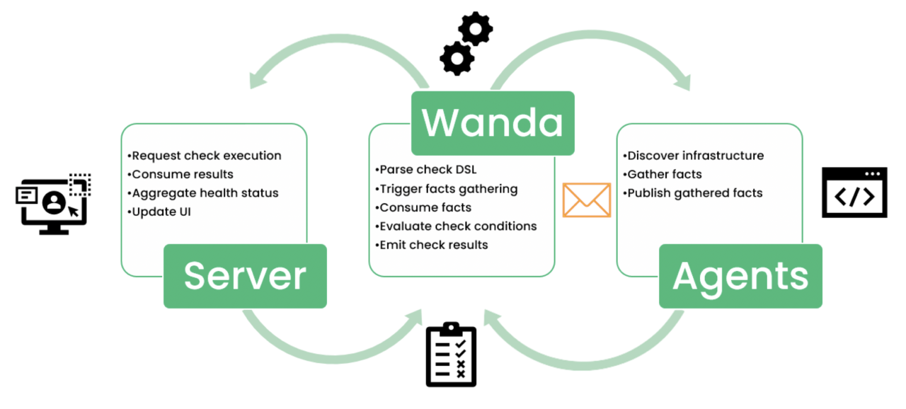 Trento 2.0 check Engine workflow for the SAP platform 