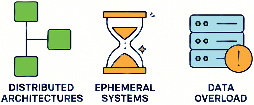 Observability Essentials