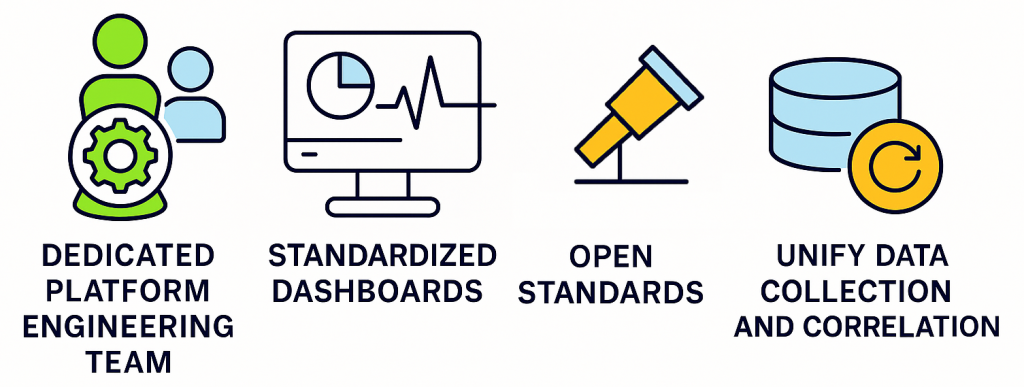 Graphics showing culture of collaboration and shared responsibility