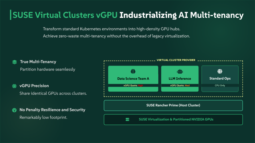 Virtual Cluster vGPU Multi-Tenancy