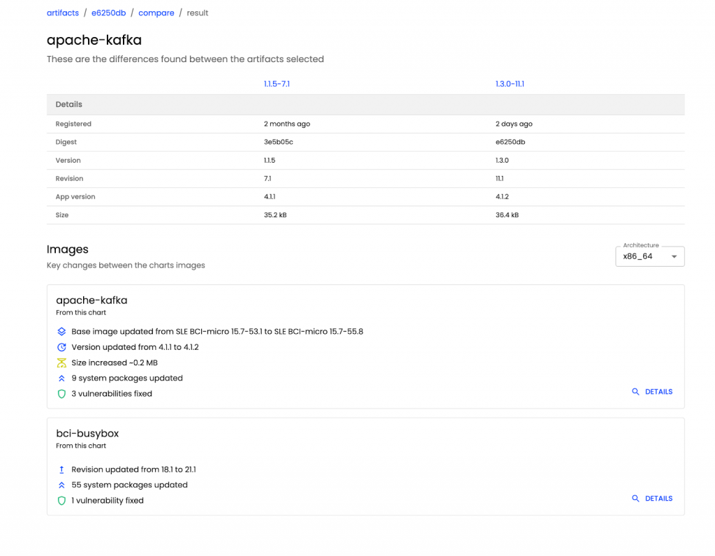 SUSE Application Collection Helm charts comparison